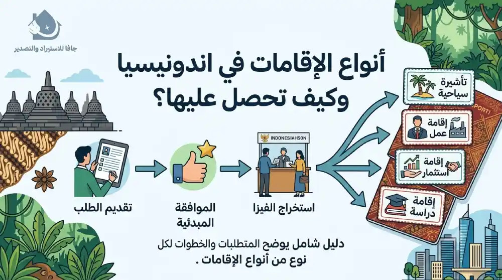 أنواع الإقامات في اندونيسيا وكيف تحصل عليها؟
