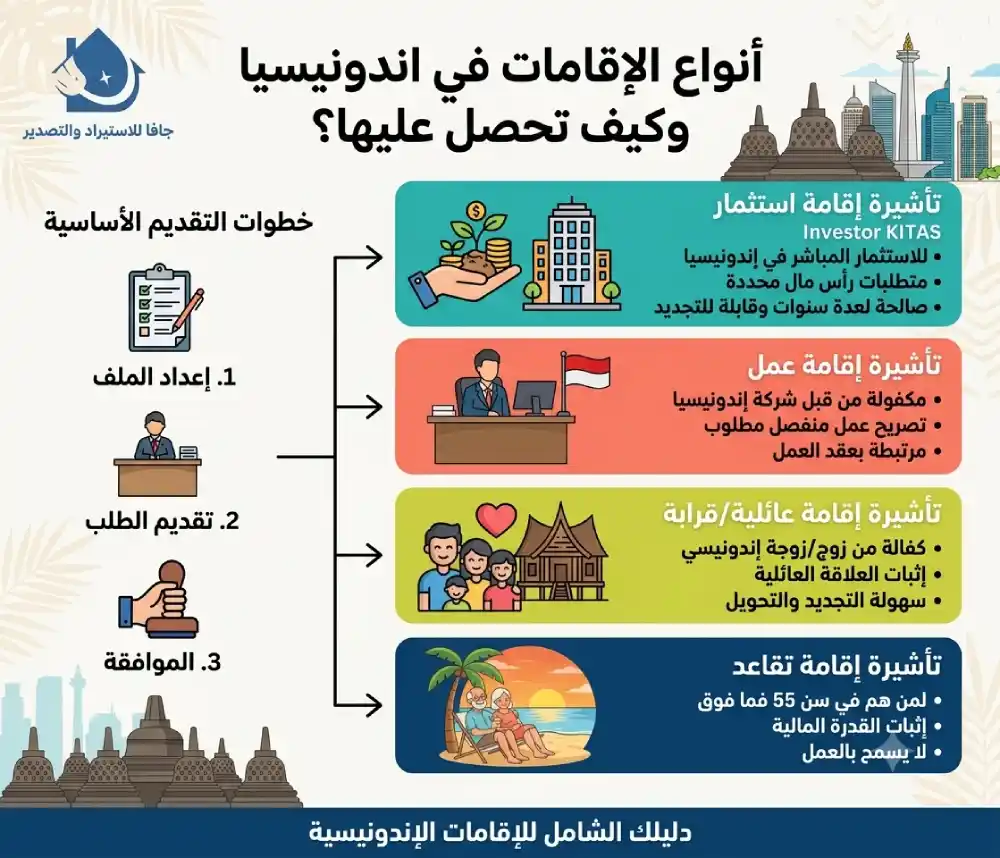 أنواع الإقامات في اندونيسيا